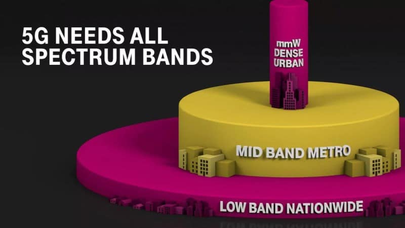 5G Spectrum Bands