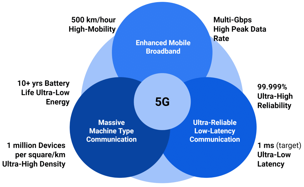 5G Technology - TeckNexus