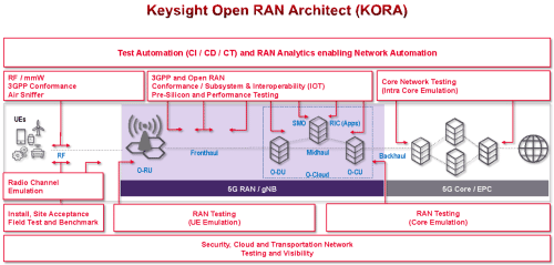 Keysight Keysight Open RAN Architect (KORA)