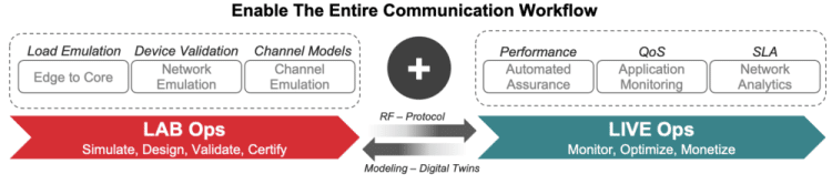 Keysight Transitioning from Lab to Live - TeckNexus