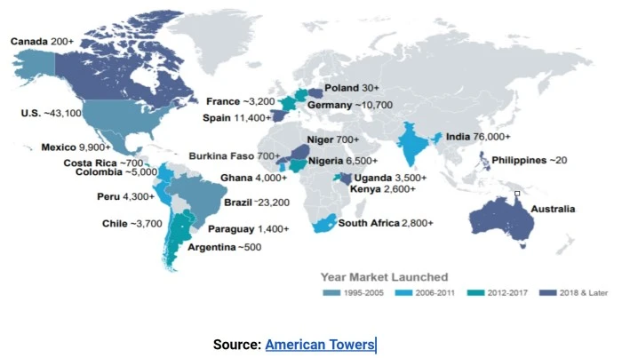 American Tower Locations | Source: American Tower