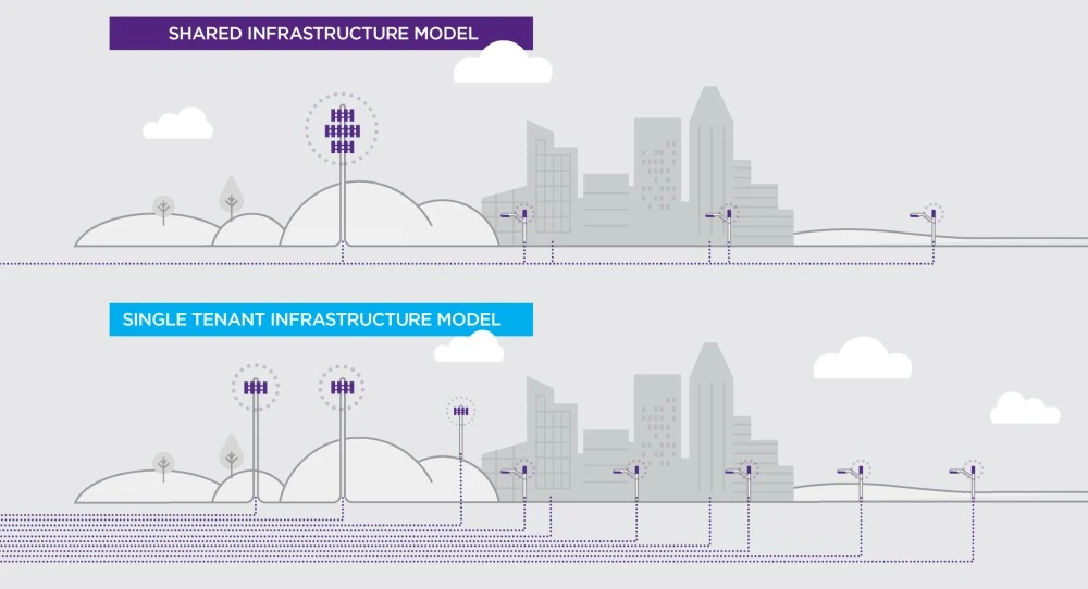 Crown Castle Infrastructure | Source: Crown Castle