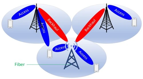 Barnes and Noble 5G and Beyond Wireless Networks: Technology, Network  Deployments, Materials for Antenna Design