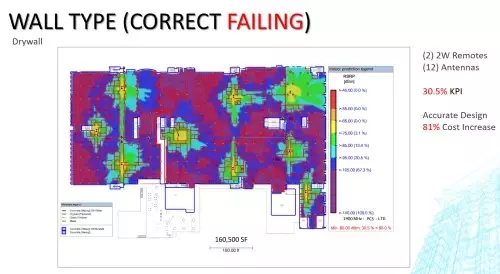 Wall type Dry Wall - Correct failing