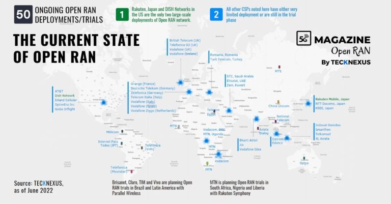 The current state of open RAN | June 2022