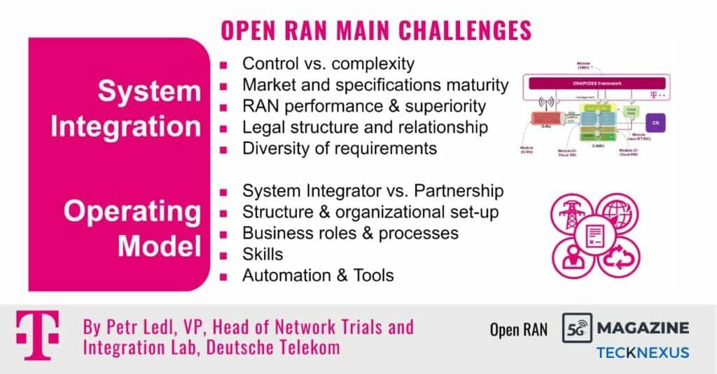 What are the Open RAN's main challenges Deutsche Telekom's Perspective