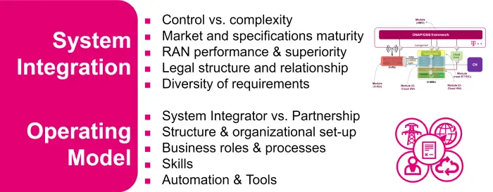 What are DT's learnings from open and virtualized RAN deployment at NBB, Germany?