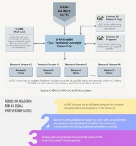 O-RAN Sustainability from 4G/5G to 6G Networks - TeckNexus