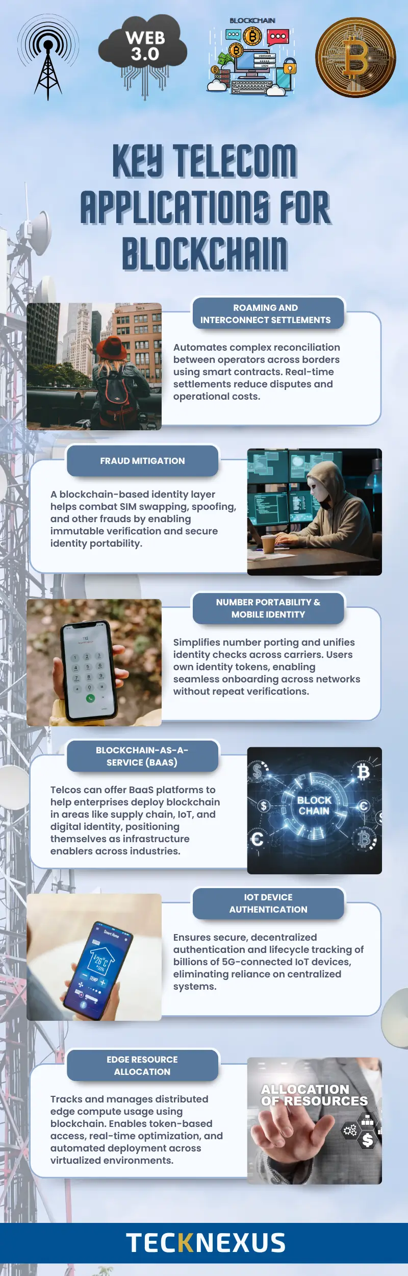 Telecom applications for Blockchain - TeckNexus