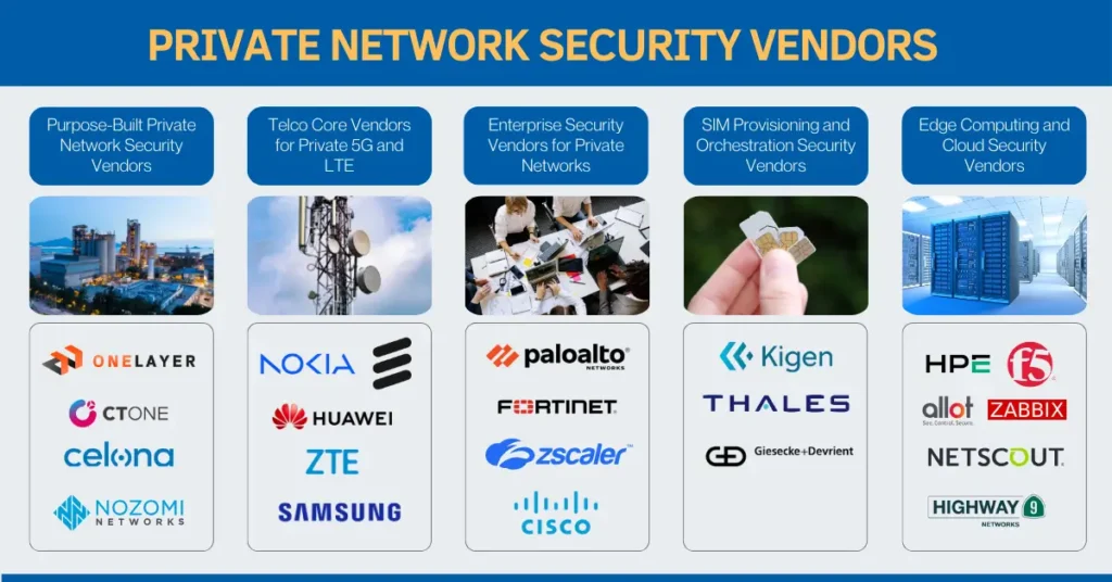 Private Network Security Vendors: How They Cover the 4 Private Network Security Pillars