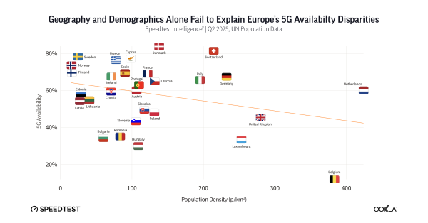 Why Europe's 5G Rollout Is Falling Behind: Spectrum, Policy & Investment Gaps