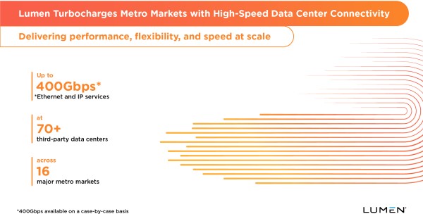 Lumen 400G Metro Data Center Connectivity for AI