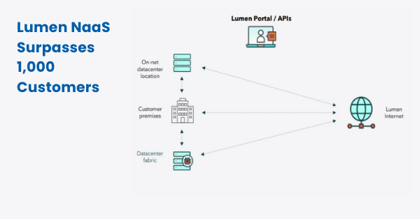 Lumen NaaS Surpasses 1,000 Customers