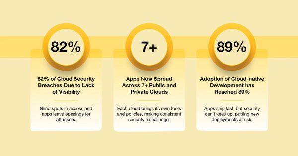 Palo Alto Networks Leads the Way with Quantum-Ready, Unified Security Fabric