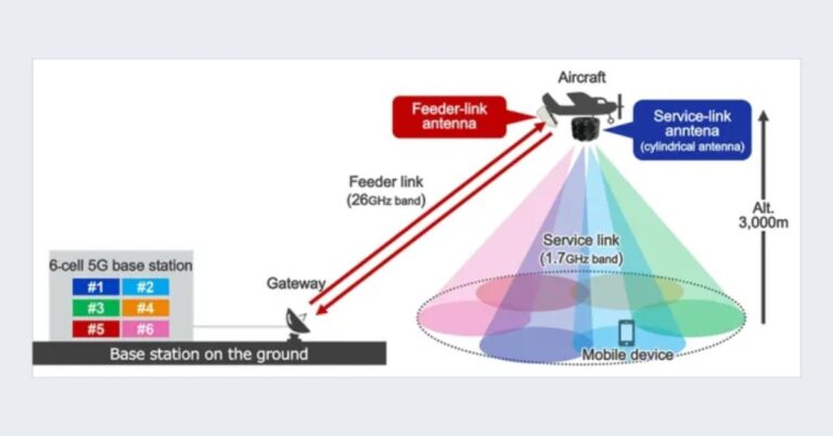 SoftBank 5G HAPS payload delivers 6-cell coverage
