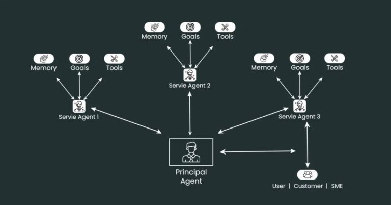 Agentic AI and Labeled Data: Driving Reliable Autonomy