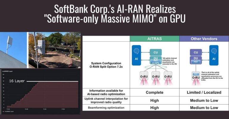 SoftBank AI-RAN Realizes - Software-only Massive MIMO on GPU