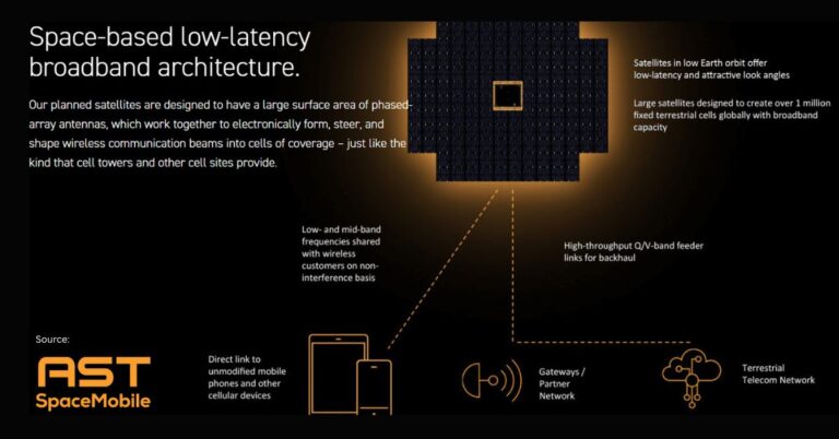 AST SpaceMobile D2D service by early 2026