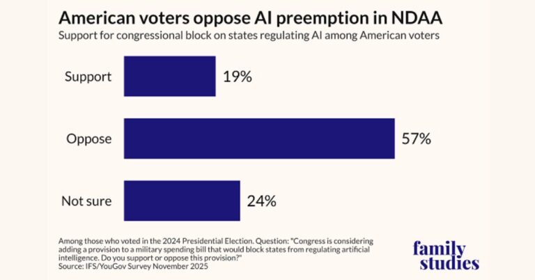Trump administration might not fight state AI regulations after all