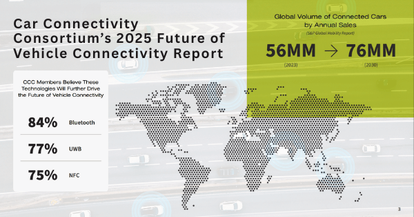 CCC: BLE, UWB, NFC Standards for Connected Vehicles