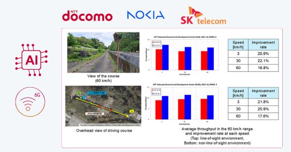 AI-AI Air Interface Trial Doubles 6G Throughput