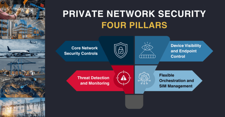 Private Network Security: 4 Pillars for Securing Private 5G, LTE & CBRS Cellular Networks