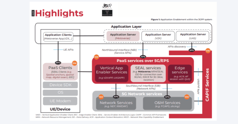 3GPP Issue 11: Release 18–19 Highlights and Early 6G