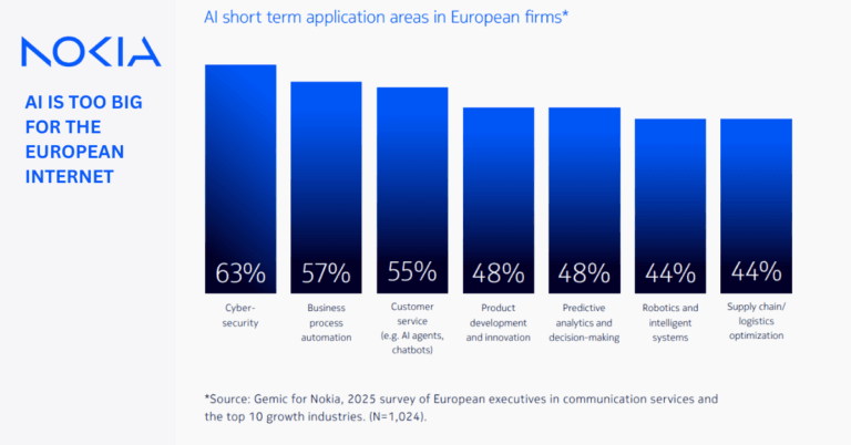 AI networking bottlenecks: Europe vs US | Nokia Report