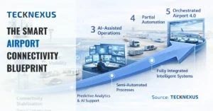Private Networks for Airports: 12 Global Deployments Defining the Future of Aviation