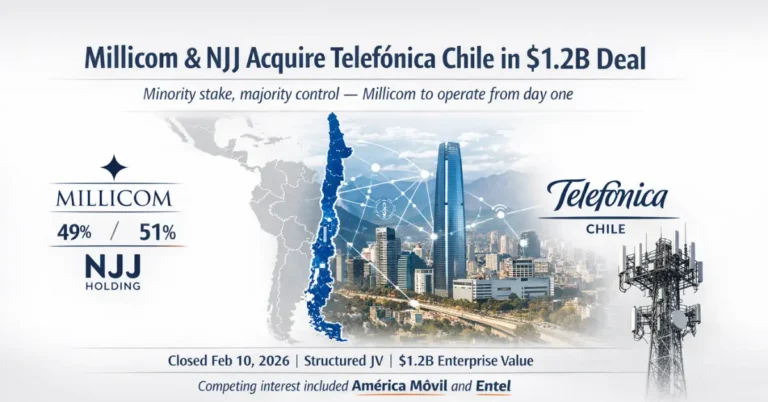 Millicom and NJJ acquire Telefónica Chile in $1.2B deal
