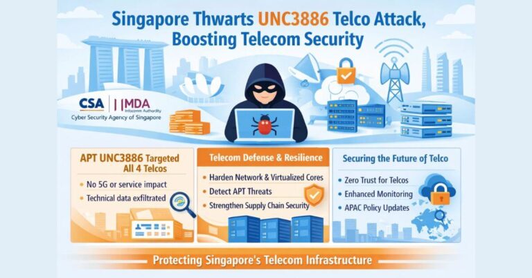 Singapore Thwarts UNC3886 Telco Attack, Boosting Telecom Security