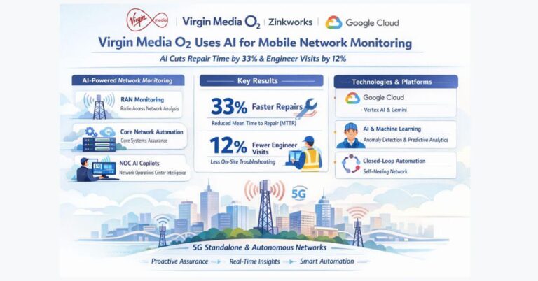 Virgin Media O2 Uses AI for Mobile Network Monitoring
