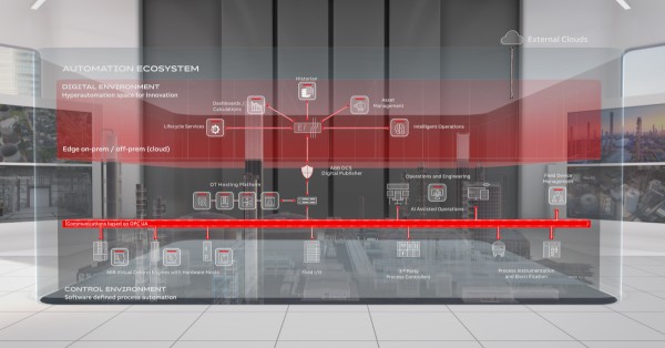 ABB Automation Extended: DCS Modernization Without Downtime