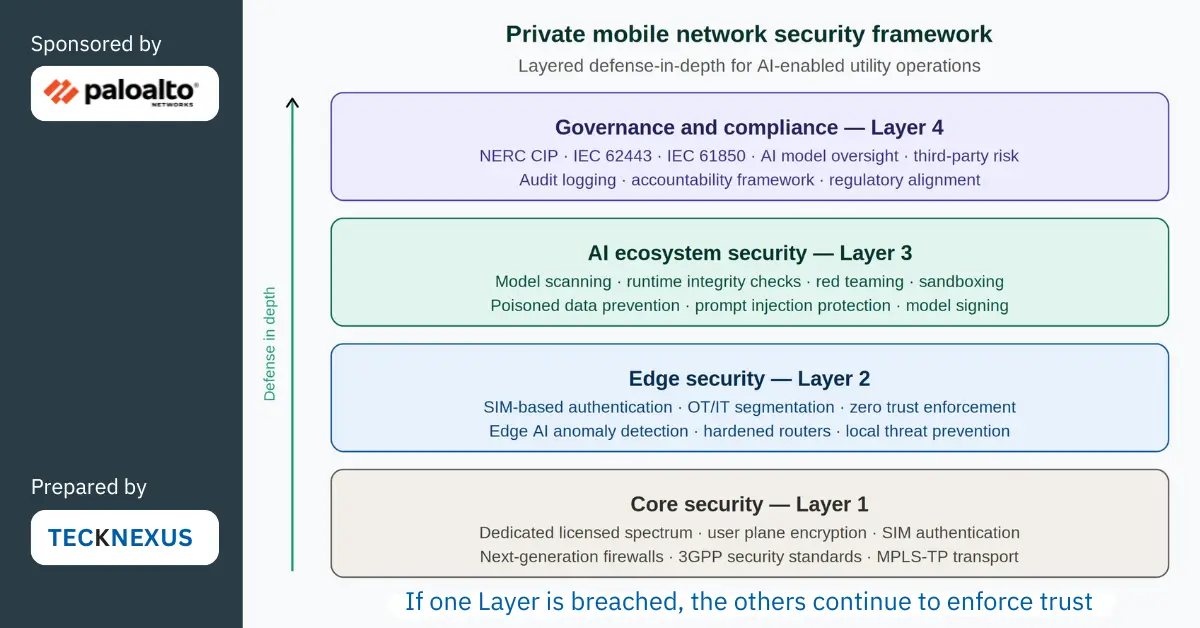 Private Mobile Network Security Framework - Palo Alto Networks