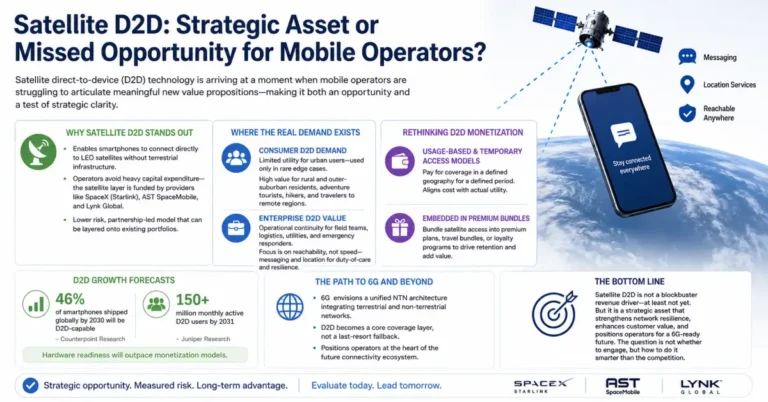 Satellite D2D: Strategic Asset or Missed Opportunity for MNOs?