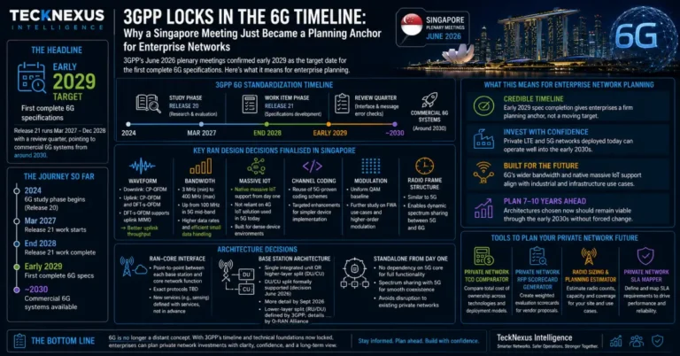 3GPP Locks In the 6G Timeline: Why a Singapore Meeting Just Became a Planning Anchor for Enterprise Networks
