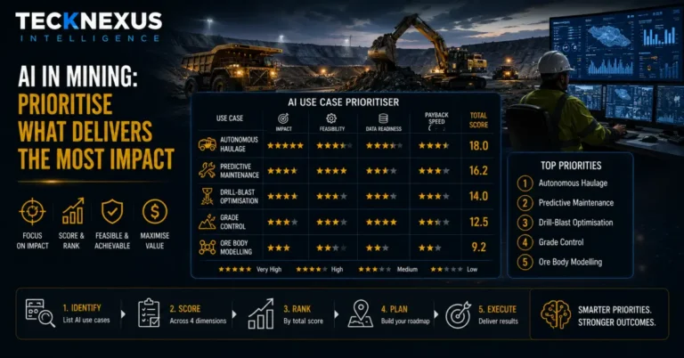 AI in Mining: A Prioritisation Framework for High-Impact, Feasible Use Cases