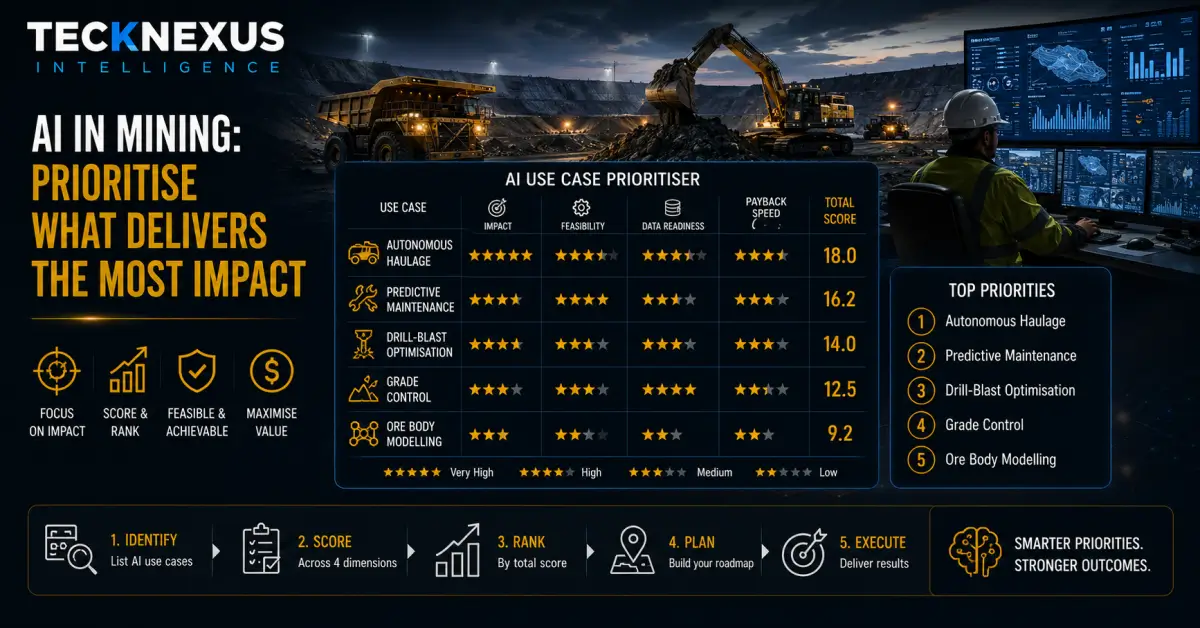 AI in Mining: A Prioritisation Framework for High-Impact, Feasible Use Cases