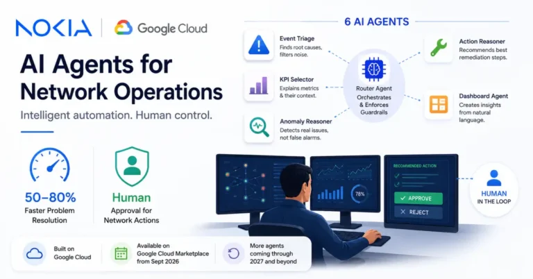 Nokia and Google Cloud Put AI Agents Inside Network Operations – and Keep Humans in the Loop