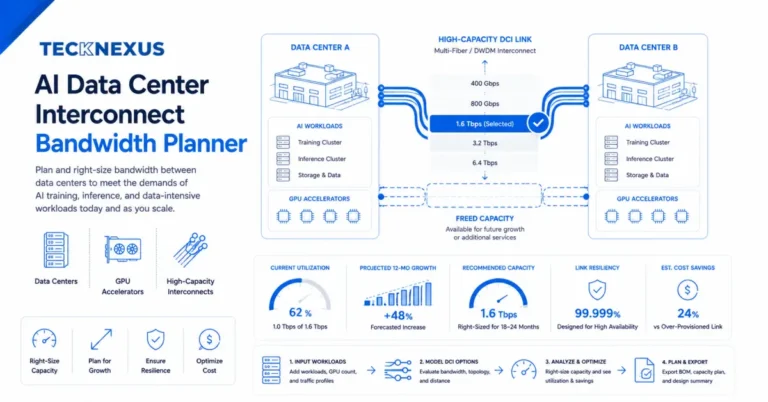 Plan your AI cluster's scale-up and scale-out bandwidth needs before the RFP — calibrated to accelerator generation, workload mix, and training pattern.