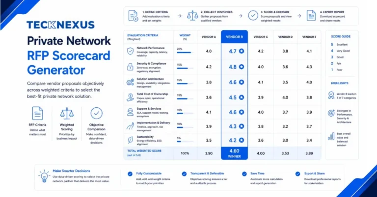 Build a weighted private network RFP scorecard calibrated to your vertical, use cases, architecture and compliance requirements.
