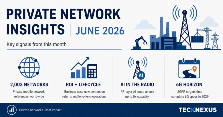 Adoption Is Settled, ROI Is the Question: Private Network Insights, June 2026