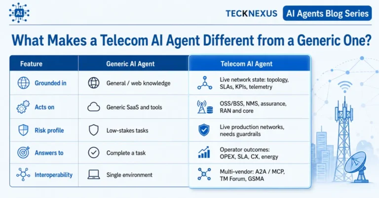 What makes a telecom AI agent different from a generic one