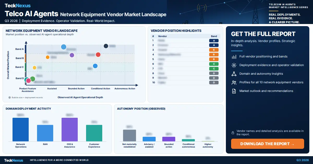 Telecom AI Agents Leadership Landscape — Network Equipment Vendors, Q3 2026
