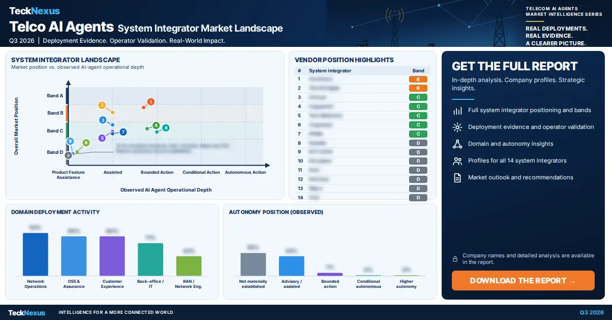 Telecom AI Agents Leadership Landscape — System Integrators, Q3 2026