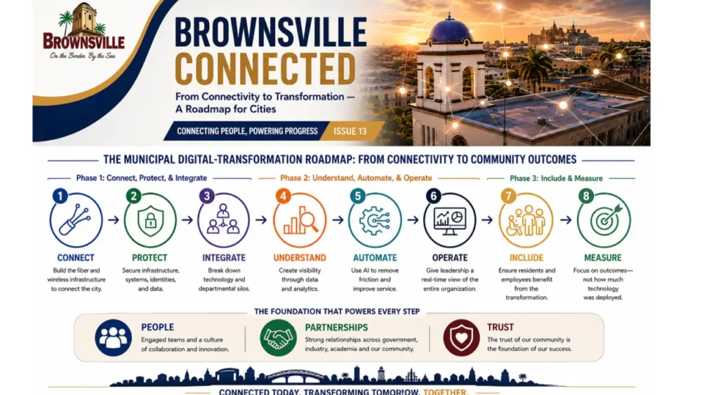 From Connectivity to Transformation — A Roadmap for Cities