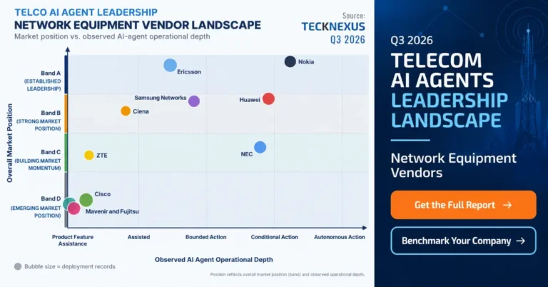 Telco AI Agent Leadership Landscape - Network Equipment Vendors