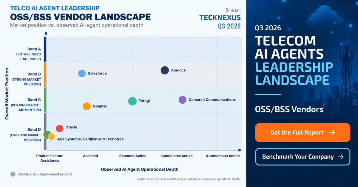 Q3 2026 Telecom AI Agents Leadership Landscape - OSS/BSS Vendors