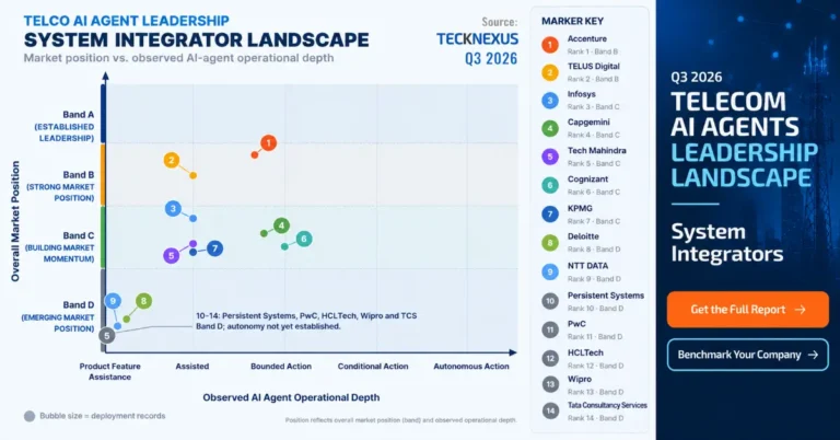 Telco AI Agent Leadership Landscape - System Integrators